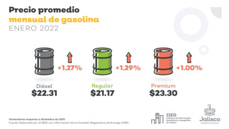 gasolina-barata-en-jalisco