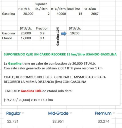 las-5-diferencias-entre-gasolina-regular-y-gasolina-premium