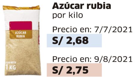 precio-del-kilo-de-azucar